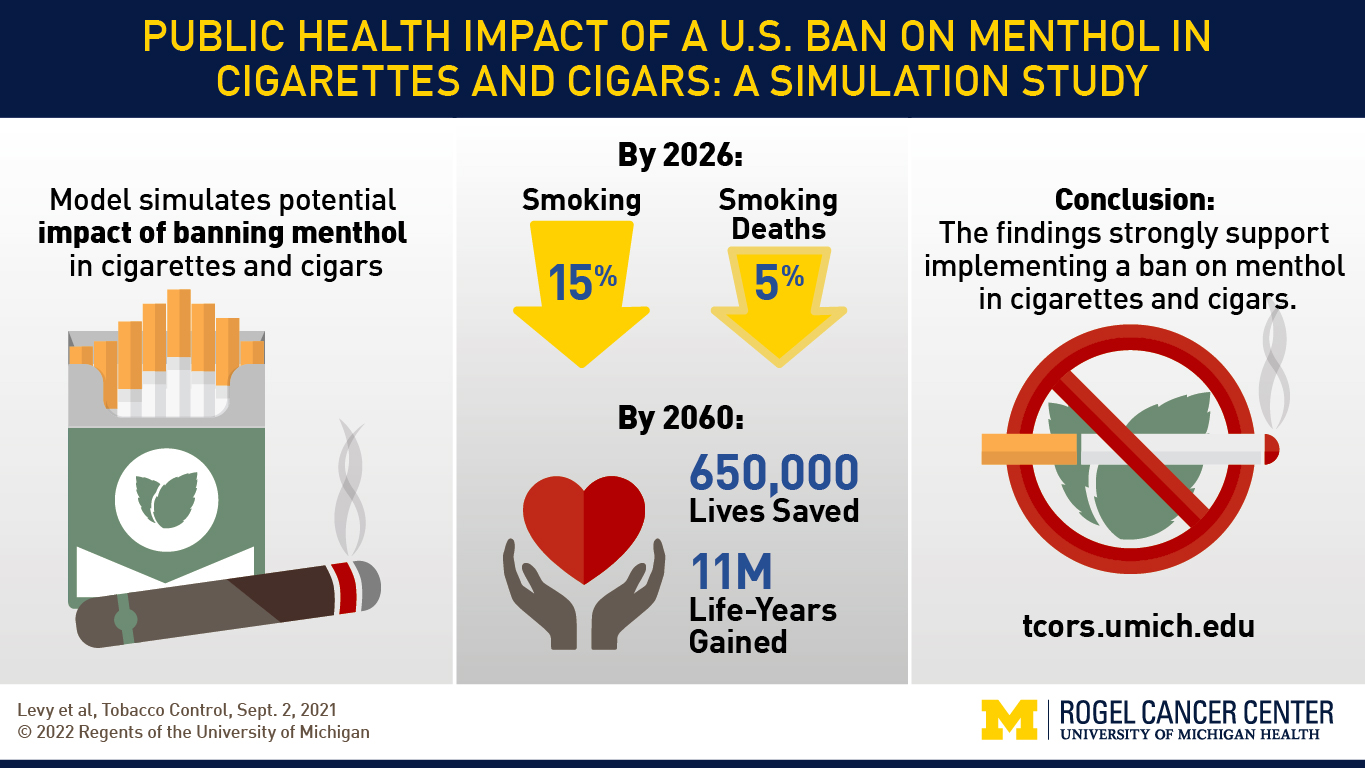 Public health impact of a US ban on menthol in cigarettes and cigars: a simulation study